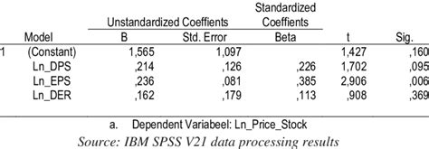 Source Multiple Linear Regression Analysis Coefficients a | Download Scientific Diagram