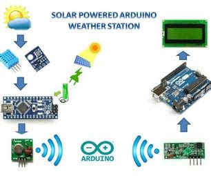 solar powered arduino weather station DIY Project to Discover - FindingDIY