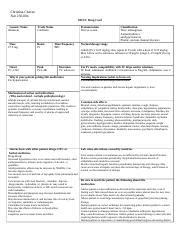 Comprehensive Guide on Diltiazem Drug Card for Nursing Students | Course Hero