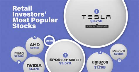 Retail Investors’ Most Popular Stocks of 2023 So Far | Flipboard