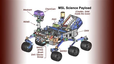 Diverse Science Payload on Mars Rover Curiosity – NASA Mars Exploration