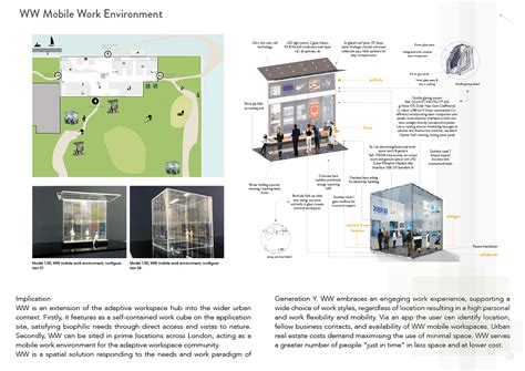 Bachelor Thesis Project 2014: Adaptive Workspace Hub :: Behance