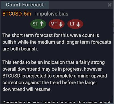 Automatic Elliott Wave Count Forecasts now available - WaveBasis