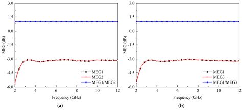 Applied Sciences | Free Full-Text | Novel MIMO Antenna System for Ultra Wideband Applications