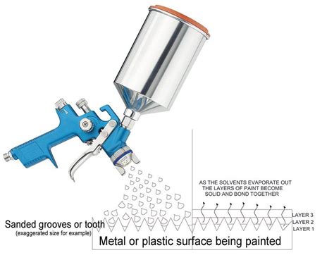 Painting 101: Choosing The Correct Automotive Primer And Sealer | Auto body work, Auto body ...