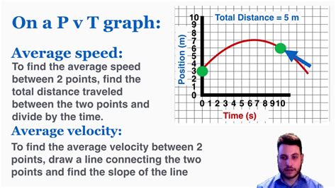 Examples Of Instantaneous Speed