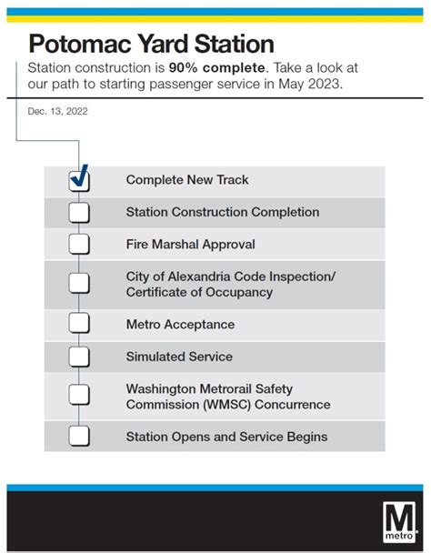 “Potomac Yard Metrorail Station expected to open in May 2023” - PoPville