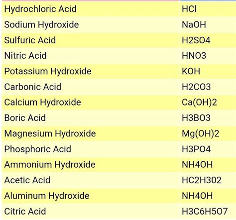 List of all acid name and formula ? - Brainly.in