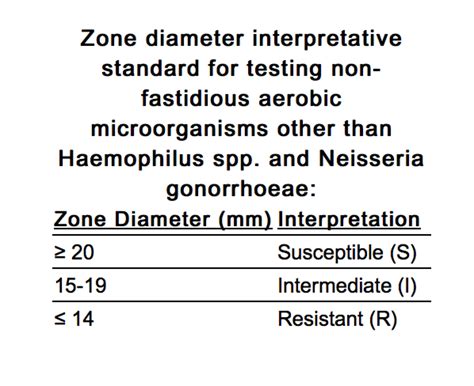 Ceftizoxime microbiology - wikidoc