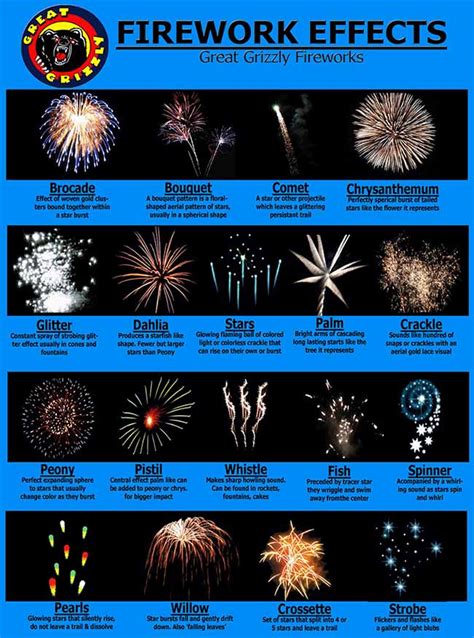 Best Fireworks to Buy | Fireworks 101