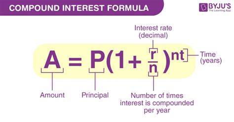 Simple Interest vs. Compound Interest: Which One is Better?