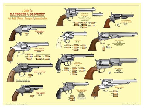 Pin on Guns - (The check & balance against evil)