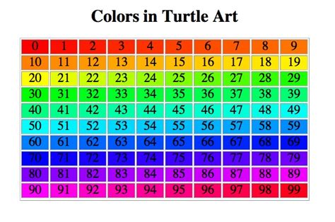 Turtle Art - OLPC