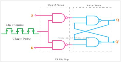 [Actual] Difference Between Latch and Flip Flop Explained - ETechnoG