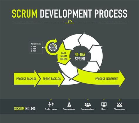 What Is Scrum Methodology? & Scrum Project Management