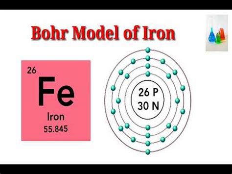 Bohr Model of Iron. - YouTube