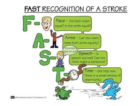 FAST Stroke | Nursing school survival, Nurse, Nursing mnemonics