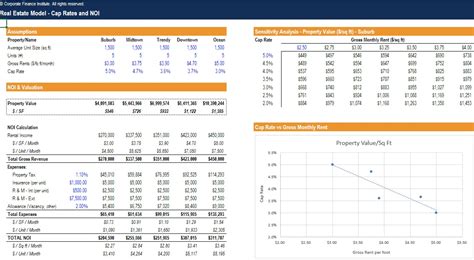 Real Estate Financial Modeling REFM Course - Excel Modeling