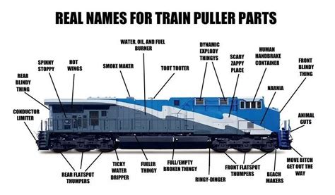 Accurate Locomotive Parts Diagram : r/Train_Service