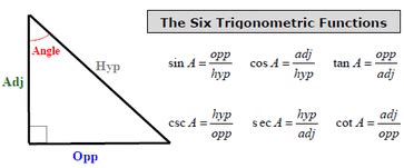 Trigonometry - Mrs. Cwetna's Math Tools