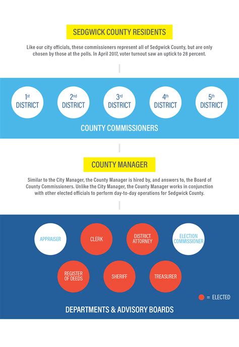 How Local Government Works