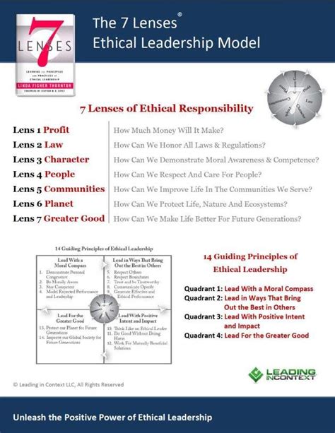 Ethical Leadership Model | Leadership development, Leadership ...