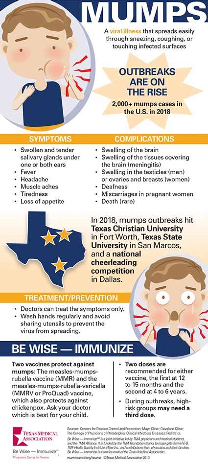 Mumps still spreads much faster and more dangerously among unvaccinated ...