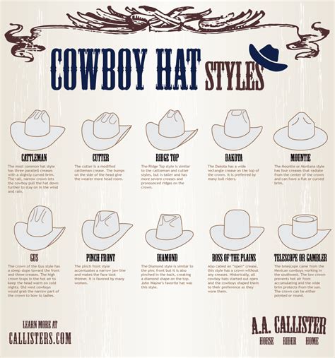 A Simple Guide to Cowboy Hats [Infographic] | Daily Infographic ...