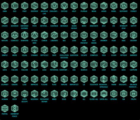 pitufiayuda: Qué es el glyph?