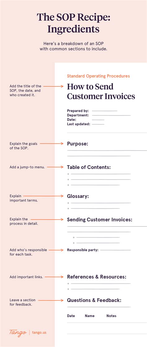 10 Standard Operating Procedure Examples For Banking