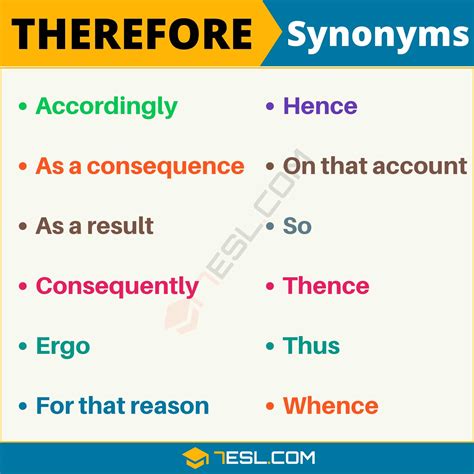 50+ Synonyms for "Therefore" with Examples | Another Word for “Therefore” • 7ESL