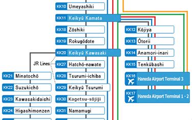 How to Ride | Haneda Airport Access Guide