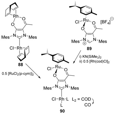 Functionalised N‐Heterocyclic Carbene Ligands in Bimetallic Architectures - Evans - 2020 ...