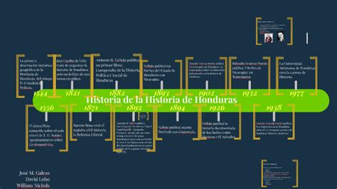 Historia de la Historia de Honduras by on Prezi