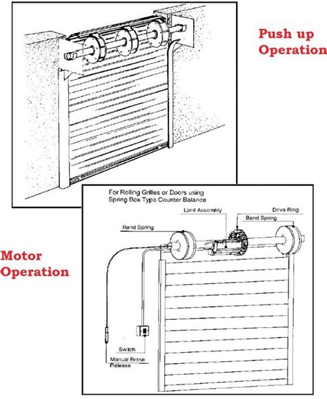 Other Commercial Truck Parts Roll Up Overhead Door Counterbalance Spring 40" for Todco doors ...