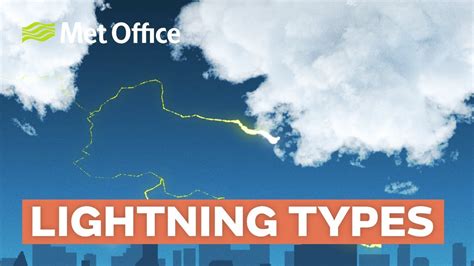 Lightning types and how they form - YouTube