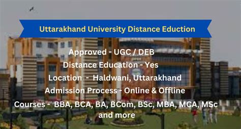 Uttarakhand Open University Distance Education | Admission 2024, Courses