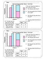 Representing Data - Dual and Compound Bar Charts Lesson | Teaching Resources