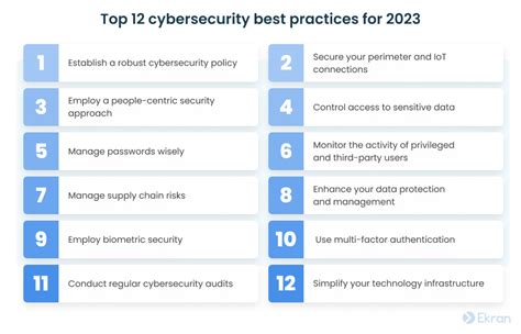 12 Cybersecurity Best Practices to Prevent Cyber Attacks in 2023 ...