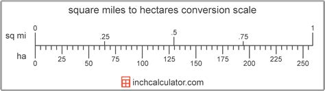 Hectares to Square Miles Conversion (ha to sq mi)