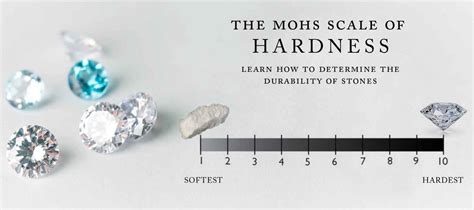 Granite Hardness: Mohs Scale Explained