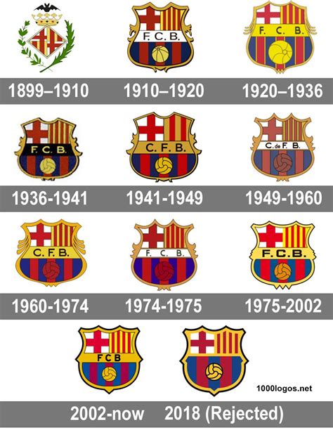 How the FC Barcelona's logo changed over the years. | Old football shirts, God of football, Football