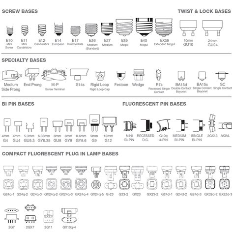 Light Bulb Base Chart | Reference Charts | Bulbs.com | Light bulb bases, Light bulb, Light bulb ...