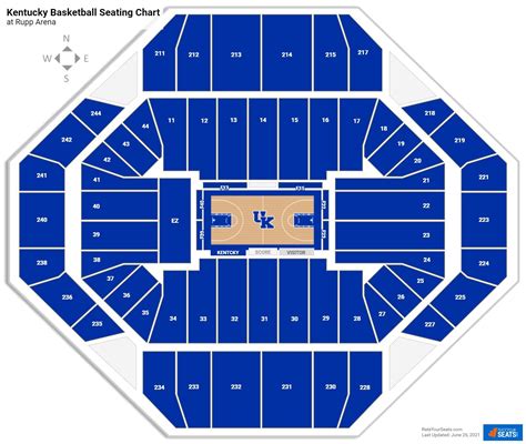 Rupp Arena Floor Plan | Floor Roma