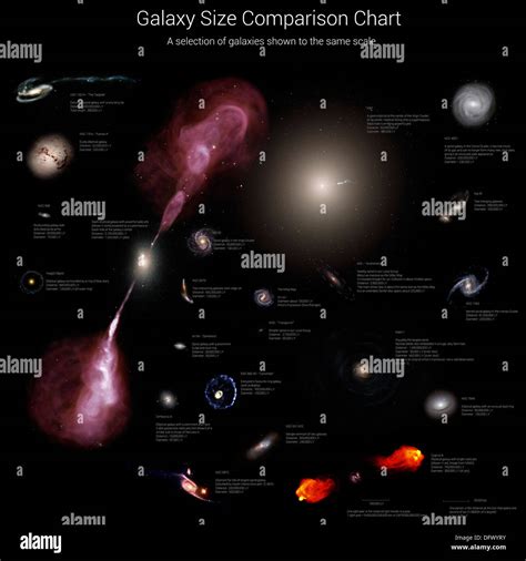 Galaxy size comparison chart. A selection of galaxies shown to the same ...