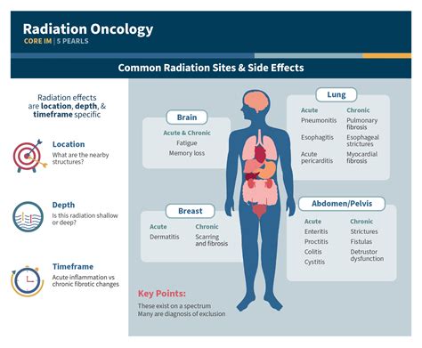 Radiation Therapy Side Effects