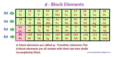 d Block Elements - Assignment Point