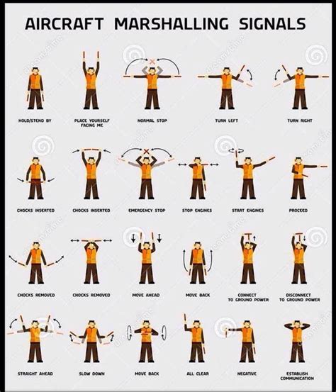 Aircraft Marshalling Chart