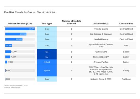 Hybrid Owners Face The Greatest Risk Of Car Fire, EV Owners The Smallest, Study Finds | Carscoops