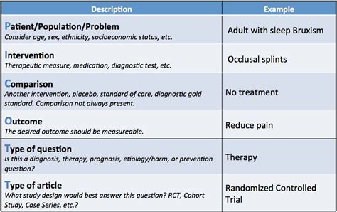 PICO - Evidence-Based Dentistry (EBD) - Research Guides at University ...